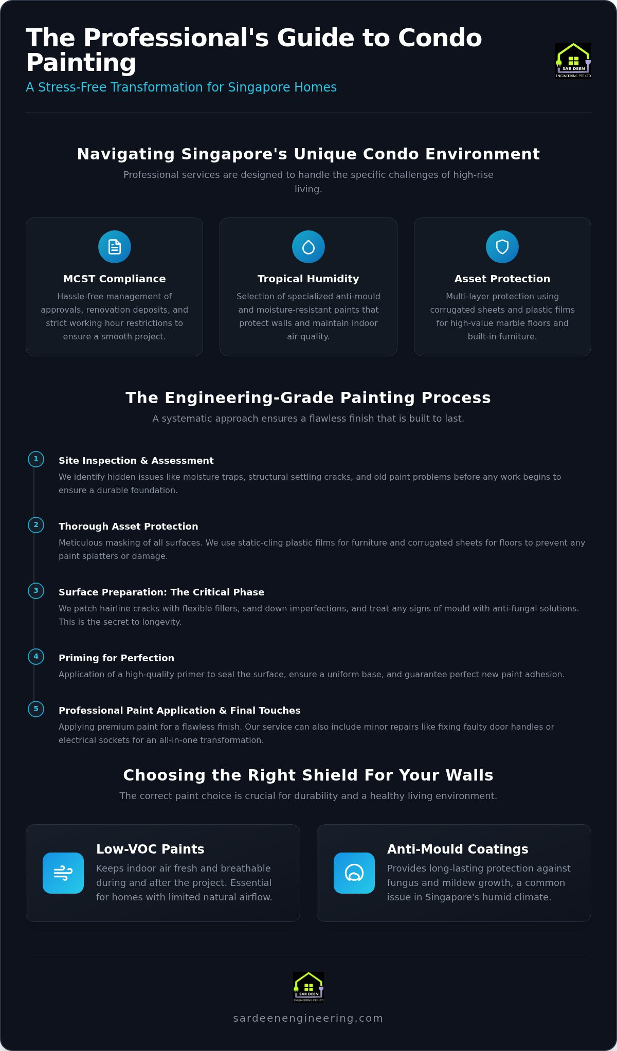 Professional Condo Painting Services in Singapore: The Complete Guide