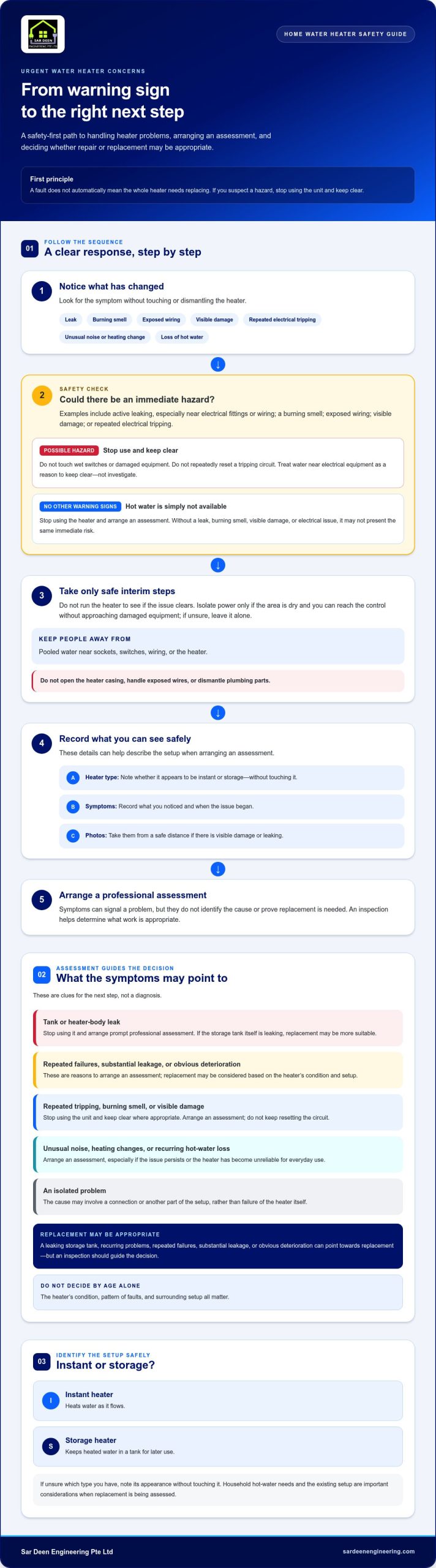 Urgent Water Heater Replacement in Singapore: Guide